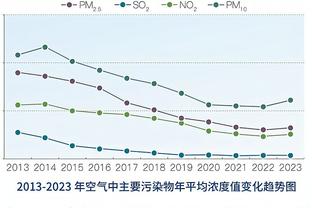 沈梓捷调侃邹雨宸：跟他交流比较困难 来了北控主场也不看我们